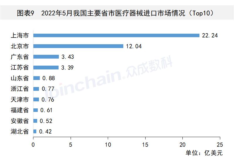 这些国家地区医疗器械出口有变,安徽深蓝医疗科技股份有限公司